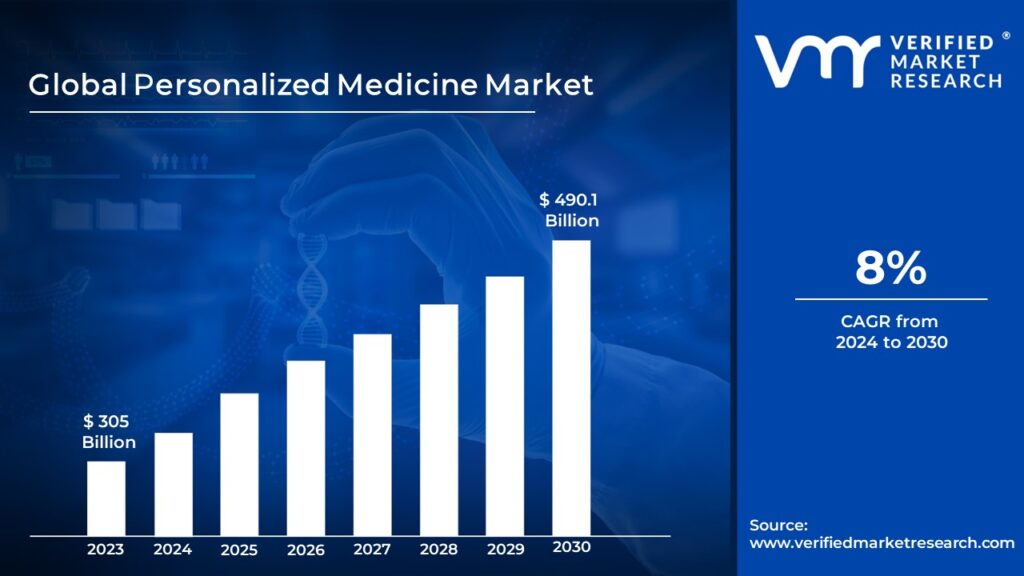 Pharmaceutical Companies: Innovators and Market Leaders