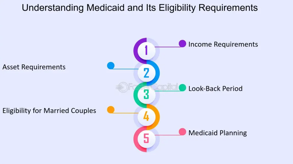 Understanding Medicaid